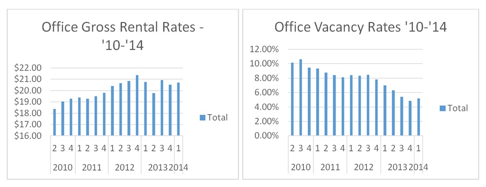 Catch Interest Rates If You Can